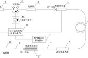 准互易数字闭环铌酸锂光波导交变电场/电压传感器