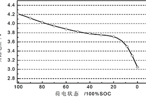 钴酸锂单体电池的筛选方法