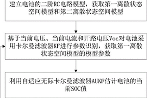 基于双重自适应无际卡尔曼滤波器的锂电池SOC估计算法