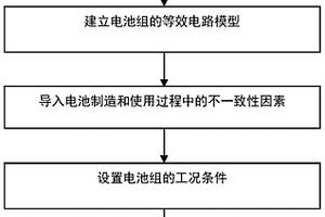 锂电池互联成组的设计方法