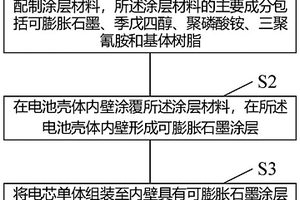 锂离子电池及其制作方法