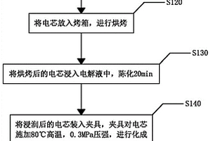 软包锂离子电池的生产方法