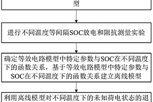 退役锂离子动力电池SOC快速检测方法及装置
