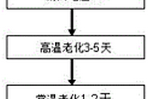 锂离子电池自放电筛选及配组的方法