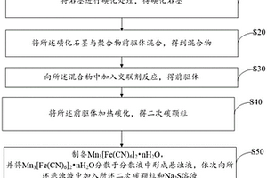 复合负极材料、其制备方法、电池负极及锂离子电池