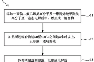 电解质及其制作方法，以及锂电池