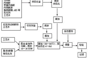 锂离子电池正极用代替油性PVDF粘合剂的水性聚合粘合剂及其制备方法