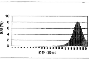 磷酸锂电极活性材料前体的制造方法与产物
