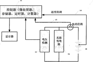 锂离子动力蓄电池的电量校正和控制方法