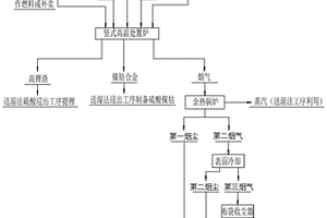 废旧锂离子电池黑粉的回收方法及系统