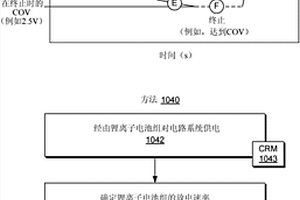 信息处理方法、锂离子电池组组件及信息处理设备
