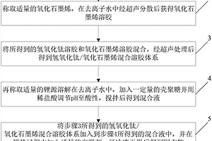 氮掺杂钛酸锂/石墨烯纳米复合材料的制备方法
