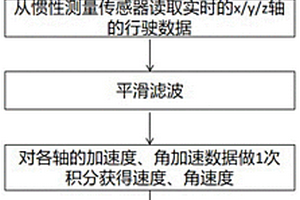 电刹车低速电动车的锂电池控制装置及方法