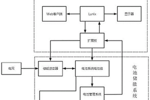 新能源汽车用锂电池包智能快速检测养护系统