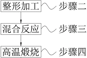 表面包覆有天然石墨的锂电池电极片及其加工工艺