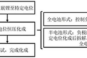 锂离子电容器负极化成工艺