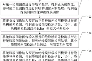 基于图像的锂电池缺陷检测方法、装置、设备及存储介质