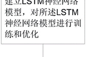 基于LSTM的车载锂电池的状态预测方法
