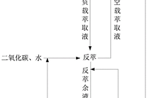 从盐湖卤水中萃取锂的方法