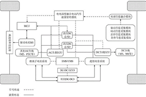 基于锂离子电池和超级电容深度融合的电动汽车及方法