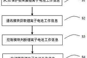 锂离子电池包信息追溯方法及装置