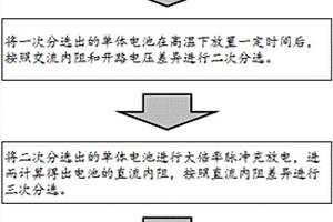 钛酸锂单体电池一致性分选方法