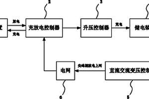 锂离子电池化成储电系统
