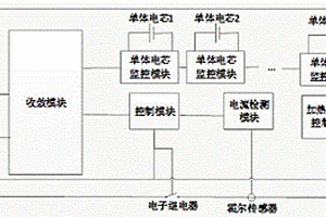 分布式管理的磷酸铁锂电池组