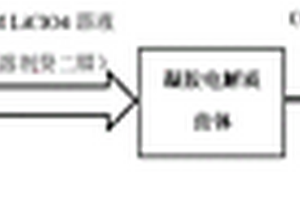 光固化3D打印制备固态锂离子电池的方法