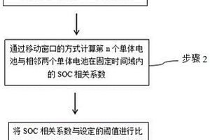 基于SOC相关系数的串联锂电池组早期内短路在线检测方法