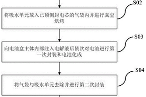 软包装聚合物锂离子电池的制备方法及电池