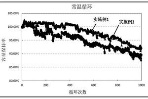 安全的高电压高能量密度锂离子电池及其制备方法