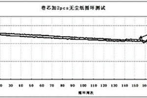 带无尘布的锂离子电池