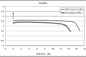氟化碳锂一次电池及其制备方法