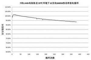 高倍率型锂电池配组方法