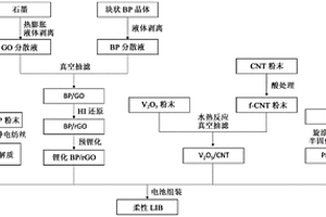 黑磷/还原氧化石墨烯复合电极及其制备方法以及包括该复合电极的柔性锂离子电池