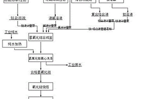 掺钛锂离子正极材料前驱体的制备方法