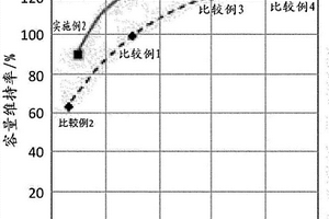 负极层和锂全固体电池