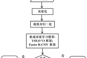 基于集成深度学习的锂电池瑕疵检测方法
