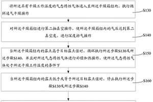 锂离子电池电芯注液前干燥方法