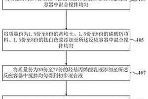 锂能水性涂料的制作方法