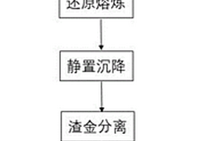 从废旧含钴锂离子电池回收钴铜铁的方法