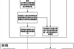 考虑机械应变的锂离子电池健康状态估计与寿命预测方法