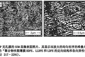 用于锂离子二次电池的改进的多层微孔膜隔板及相关方法