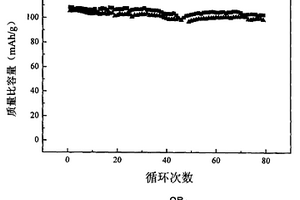 用于锂离子电池电解液的含磷添加剂