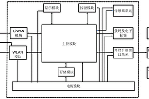 新型智能锂点结构及其控制方法
