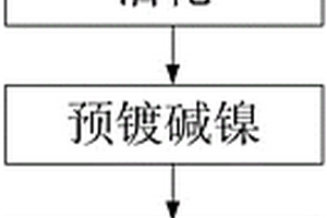 镁锂合金高耐蚀化学镀镍层的制备方法