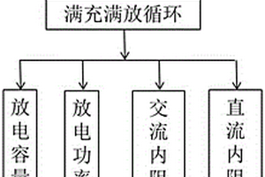 动力锂离子电池健康状态估算方法
