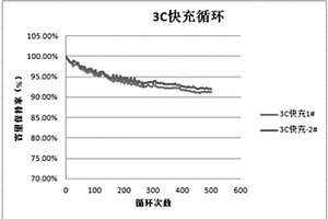 兼顾高低温性能的高电压倍率电解液及使用该电解液的锂离子电池