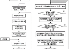 基于蝙蝠探测-极限学习机的锂电池SOC估计方法